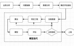 基于Go语言实现机器学习算法详细实现过程（go语言基于什么）