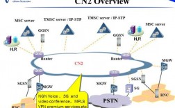 cn2线路和国际线路的区别，香港cn2服务器怎么样