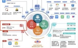 电商网站租用美国服务器需要考虑哪几个方面问题（为什么阿里巴巴，腾讯等这些公司要把服务器放在美国)