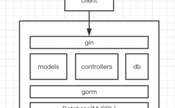 golang实现web服务使用gin框架（golang基础)