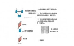 安装部署详解_部署步骤详解