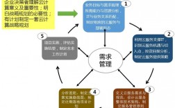 如何利用云计算技术提升企业效率和竞争力！（如何利用云计算技术提升企业效率和竞争力论文）