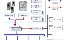 服务器搭建策划（服务器的搭建流程）