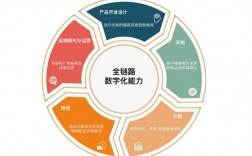 华为trl华为TRL（Technology Readiness Level）是华为公司用于衡量其研发项目技术成熟度的一种标准。它分为9个级别，从1级到9级，数字越大表示技术越成熟。华为TRL的目的是为了确保华为的产品和技术能够满足客户的需求，同时也为华为的研发人员提供了一个明确的目标和方向。