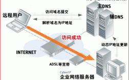 域名服务的作用（域名服务工作原理）