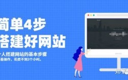 自己创建网站哪里好（自己建网站难吗）