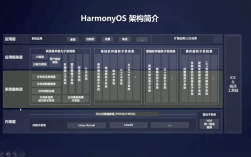 HarmonyOS的整体技术架构设计（鸿蒙os next架构是什么)