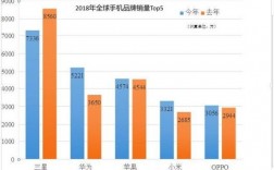 华为4c销量（华为四季度手机销量）