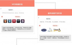 为什么网站用php开发（php多是用来开发前端还是后端的)