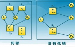 检测出的死链怎么办（检测死锁发生的一种方法）