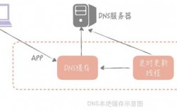 cdn加速怎么用（CDN是什么,什么是加速节点)