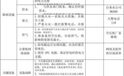 如何为公司的安全事件应急计划做好准备？（如何为公司的安全事件应急计划做好准备工作）