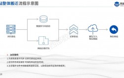 网站数据怎么从服务器（网站数据如何迁移）