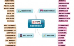 为什么说网络营销具有跨时空跨空间的特性，为什么要网络营销呢