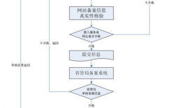 物理服务器怎么备案（培训机构备案流程)