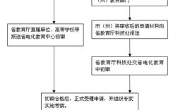 前置审批文件怎么办理（前置审批文件怎么办理的）