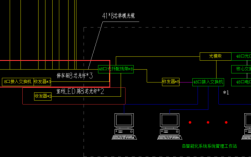 光迁到机房怎么表示（光纤迁入设备）