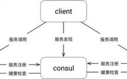 Golang与微服务构建高可用的分布式架构（go语言主学哪个方面)