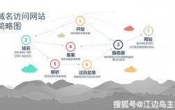 一级域名网站搭建的优势有哪些（一级域名网站搭建的优势有哪些方面）