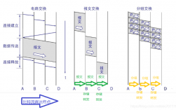 报文交换是什么意思（简述报文交换技术的数据交换过程)