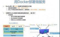 教你如何利用Docker轻松搭建Web应用（docker搭建webdav）