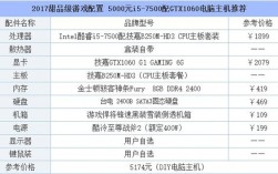 怎么选择适合自己的主机（主机怎么选配置）