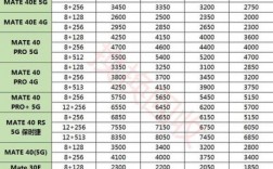 华为手机回收价格查询（华为手机回收价格查询2022官网）