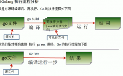 Golang优化技巧提升程序性能的五种方法（golang 优化）