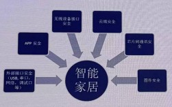 你知道你的智能家居设备有多容易被入侵吗？（你知道你的智能家居设备有多容易被入侵吗英语）