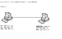 服务器迁移工作（迁移服务器麻烦吗）