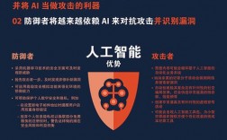 重点维护国家安全的新兴领域是什么，如何利用人工智能来防范未来的网络安全威胁