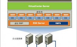 企业虚拟服务器（企业虚拟服务器搭建方案）