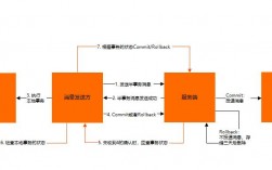 Golang高可用性方案如何实现分布式锁？（golang分布式事务解决方案）