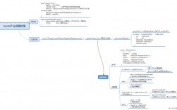 Golang性能优化从源码分析到实践指南（golang 性能优化）