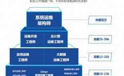 linux云计算已经饱和了吗，深入理解linux内核云计算时代的新需求是什么