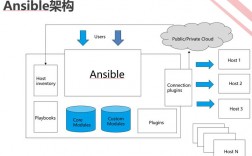 ansible模块详解，ansible自动化运维实例