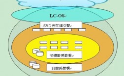 海外不要钱云存储的缺点有哪几种（网络监控的云存储是免费的还是付费的)