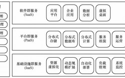 什么是私有云计算基础架构的基石，理解虚拟化技术,打造高效的云计算基础架构