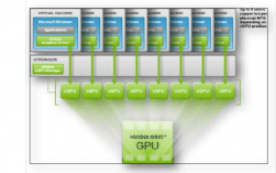 使用虚拟化GPU的好处，云服务器gpu虚拟化的好处有哪些呢