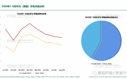 华为荣耀市场（华为荣耀市场分析）