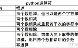 python整除商怎么表示，Python整除运算符