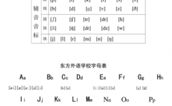 为什么英语容易跟拼音搞混（为什么英语容易跟拼音搞混呢）