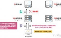 服务器上怎么解析域名（服务器怎么解析域名解析）