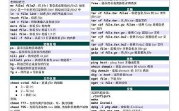 linux常用的系统工具，10个最佳linux命令,提升你的工作效率