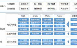 云应用安全包括哪些，云安全架构常见漏洞分析,如何防范和应对攻击