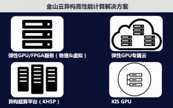 金山vps服务器（金山云解决方案）