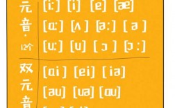 双元音分别为什么（英语中的单元音和双元音分别是)