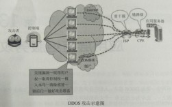 专家亲授：如何从恶意软件攻击中挽回损失？（恶意软件攻击原理）