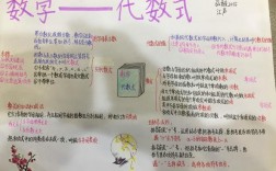 孩子代数式为什么（五四制六年级上数学难点在哪几单元)