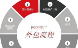 北京网络推广外包,附详细介绍（北京云车世纪网络科技有限公司 外包)